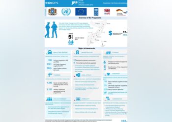UNPOS Political Map on Somalia Escalates Territorial Disputes – Puntland Submit